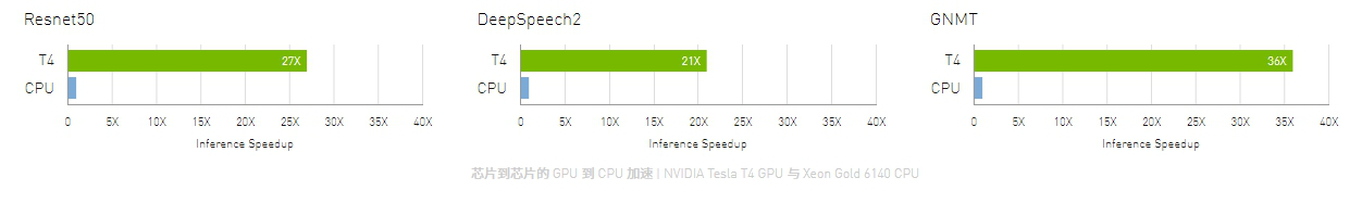 NVIDIA Tesla T4